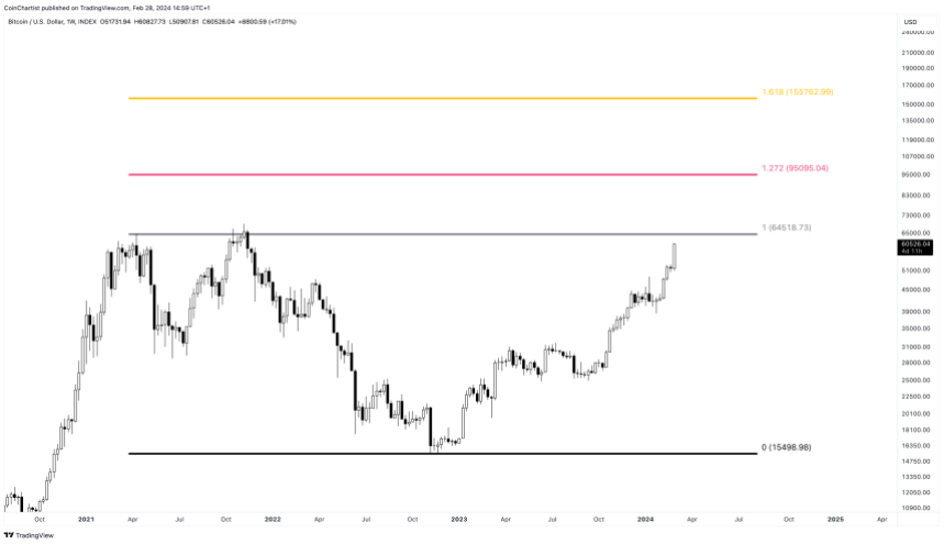 BTCUSD_2024-02-28_08-59-49