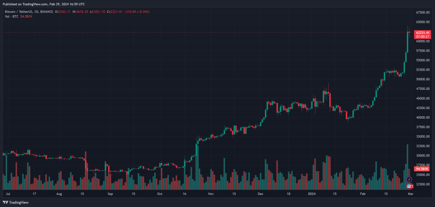 Bitcoin BTC BTCUSDT price