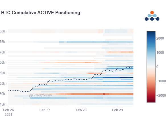 Bitcoin price BTC BTCUSDT chart 1 options flow