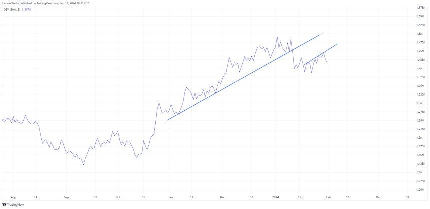 bitcoin price btc btcusdt