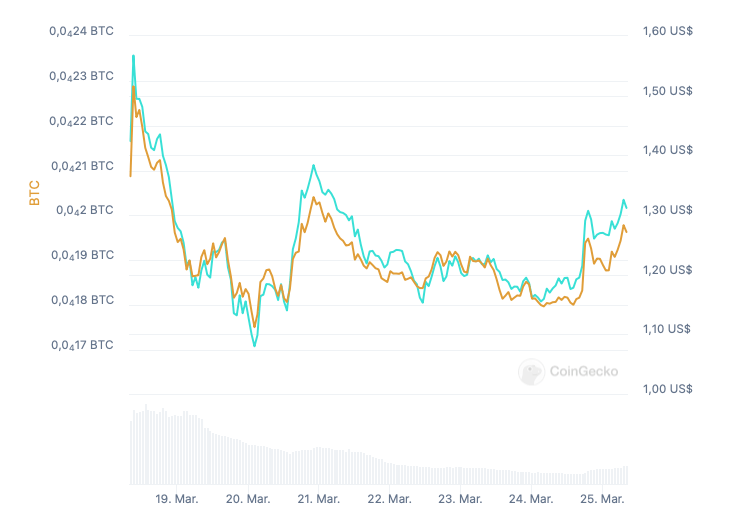 crypto, BTC, JUP