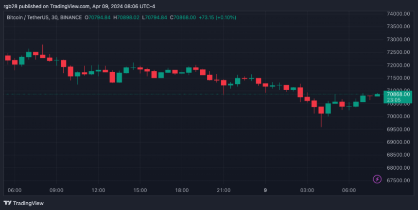 BTC, BTCUSDT, Bitcoin