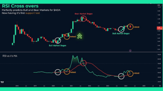 Cardano