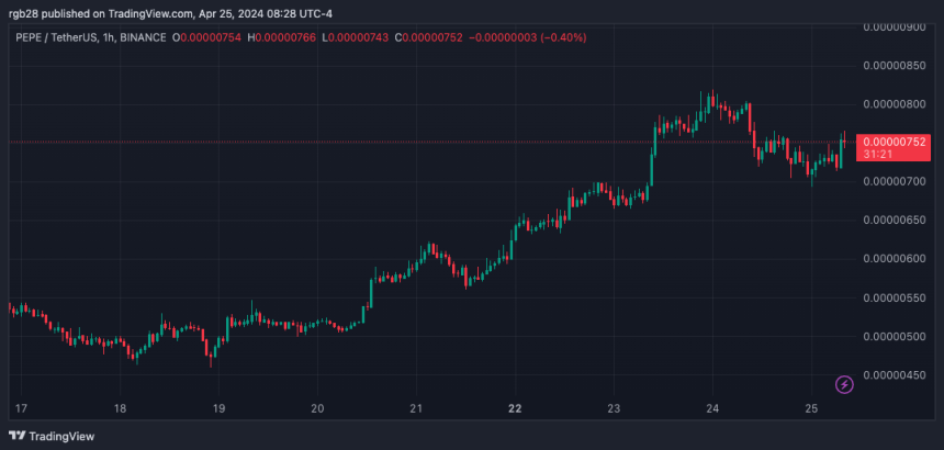 PEPE, PEPEUSDT, memecoin