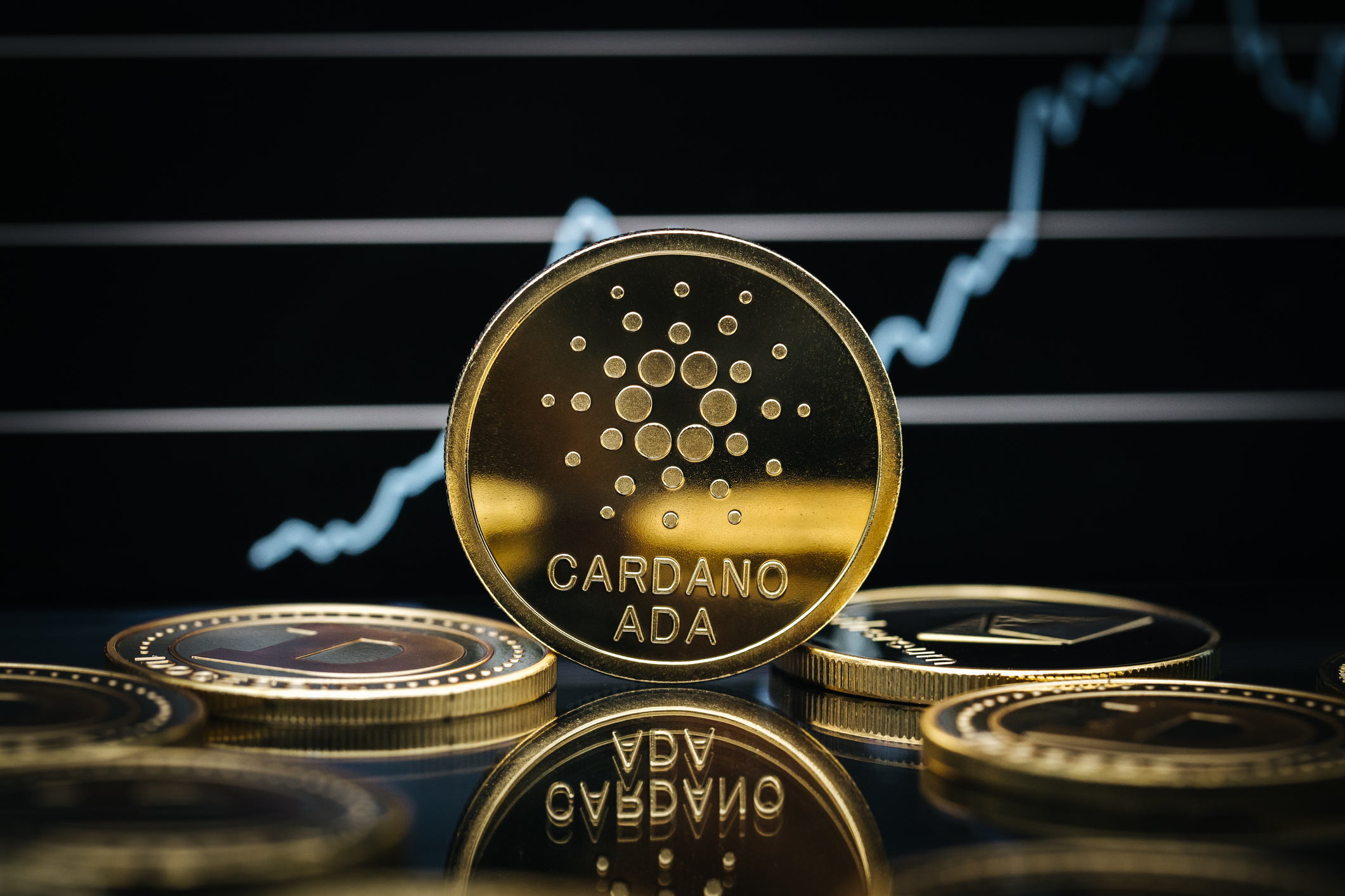 Cardano price