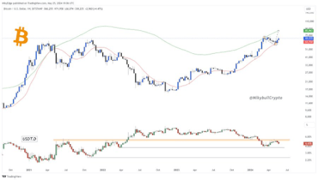 Bitcoin 2