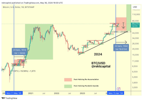 Bitcoin 2