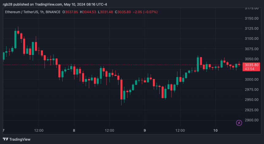 crypto, ETH, ETHUSDT