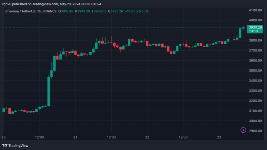 ETH, Ethereum, ETHUSDT