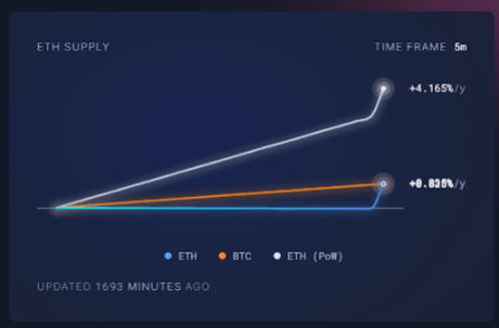 Ethereum 3