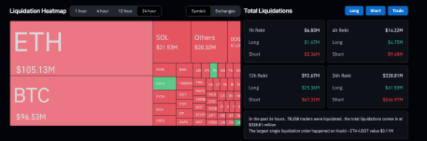 Crypto liquidations Ethereum