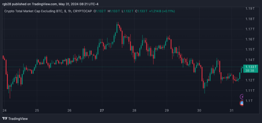 altcoins, total 2, altcoins market cap