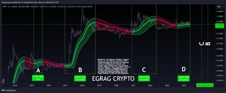 XRP 1