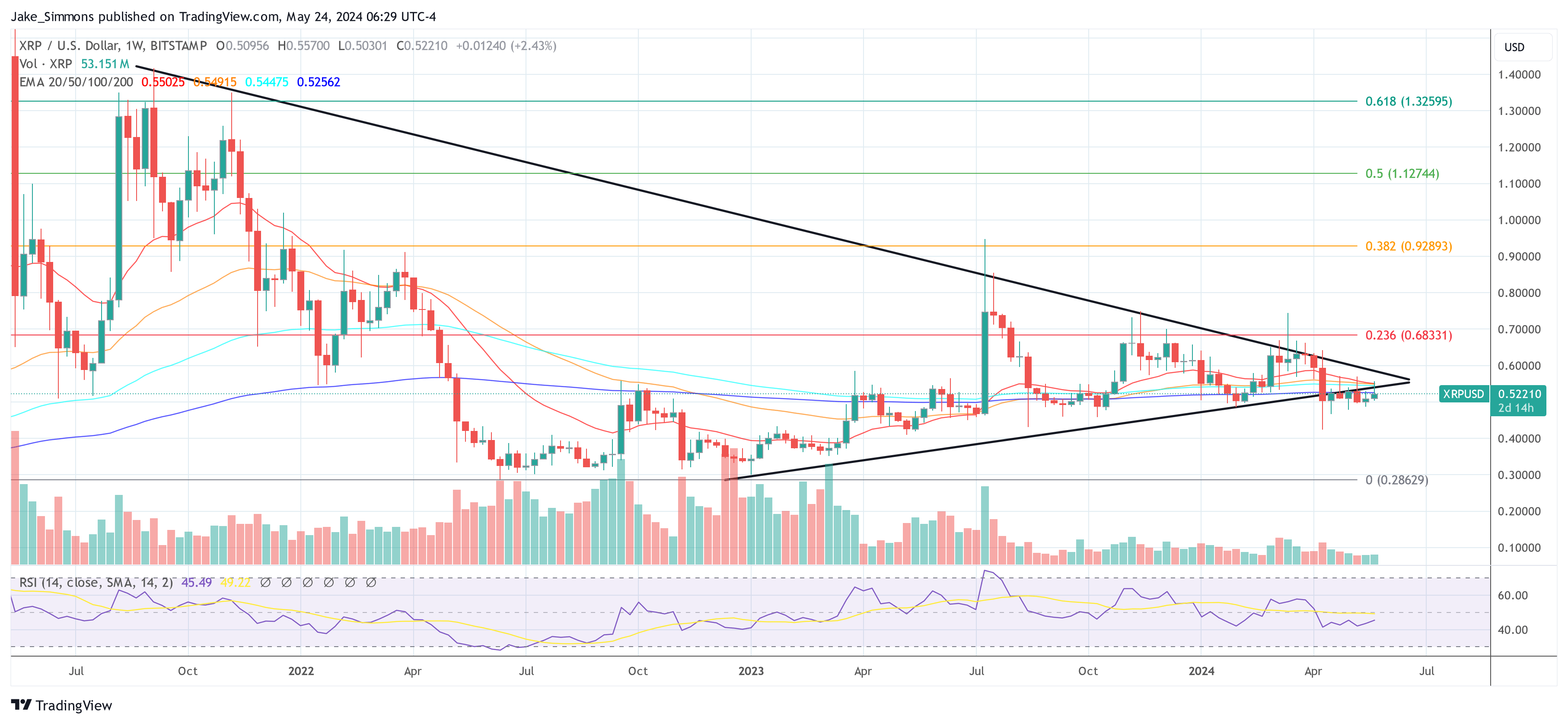 XRP price