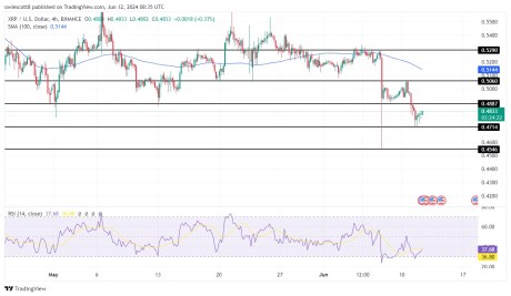 XRP