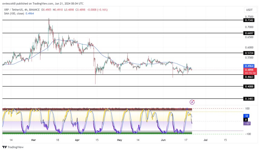 XRP