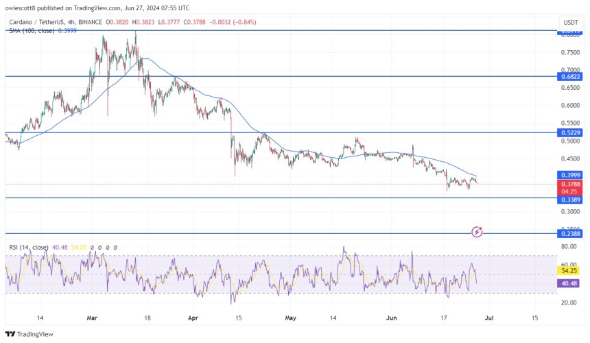 Cardano