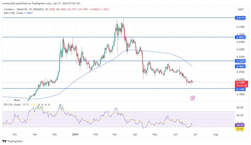 Cardano