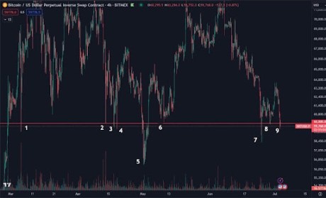 Bitcoin retest 1