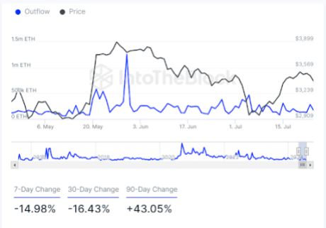 Ethereum 2