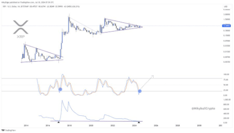 XRP 2