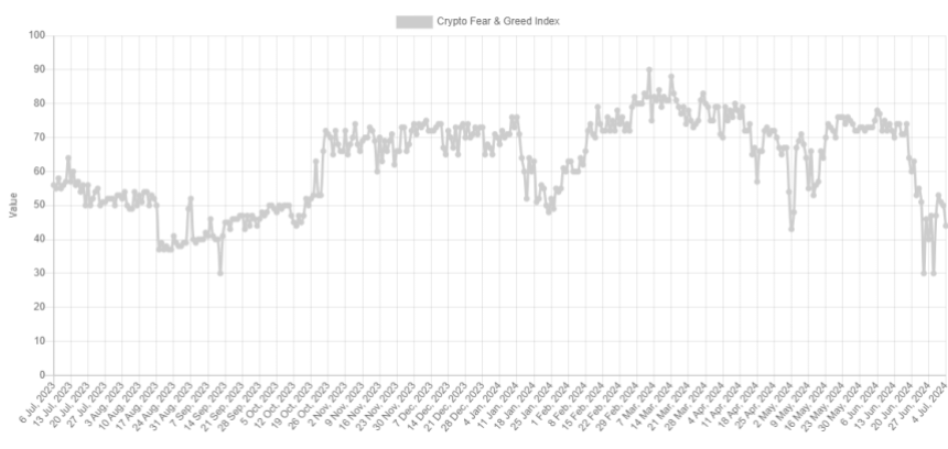 Bitcoin Fear & Greed Index