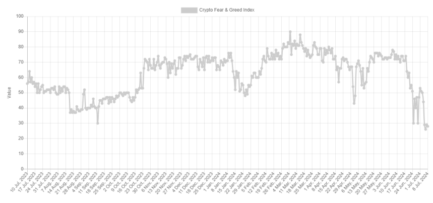 Bitcoin Fear & Greed Index