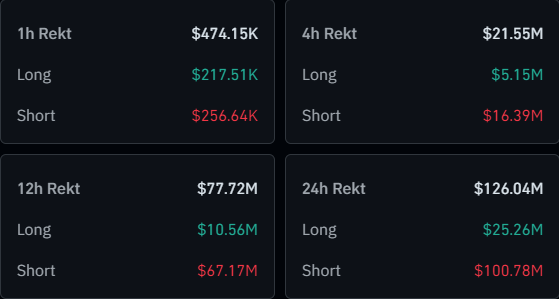 Bitcoin & Crypto Liquidations