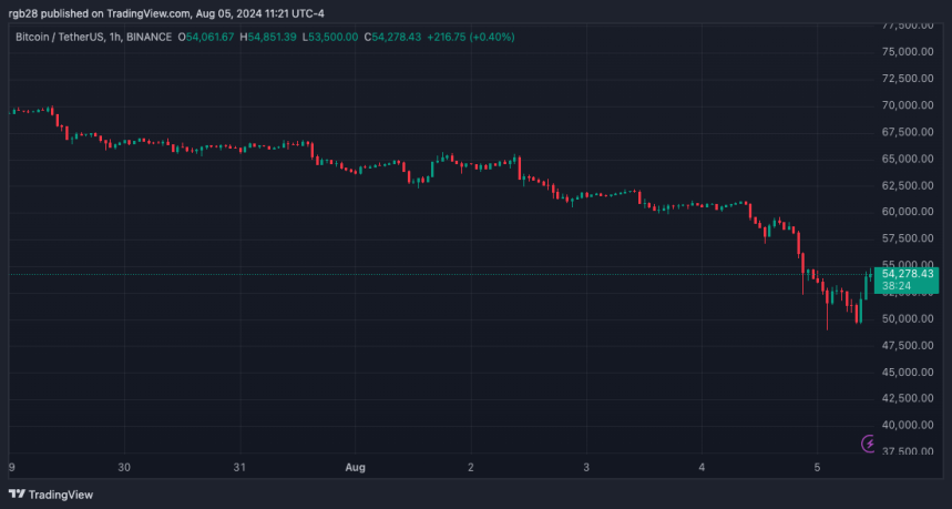 Bitcoin, BTC, BTCUSDT