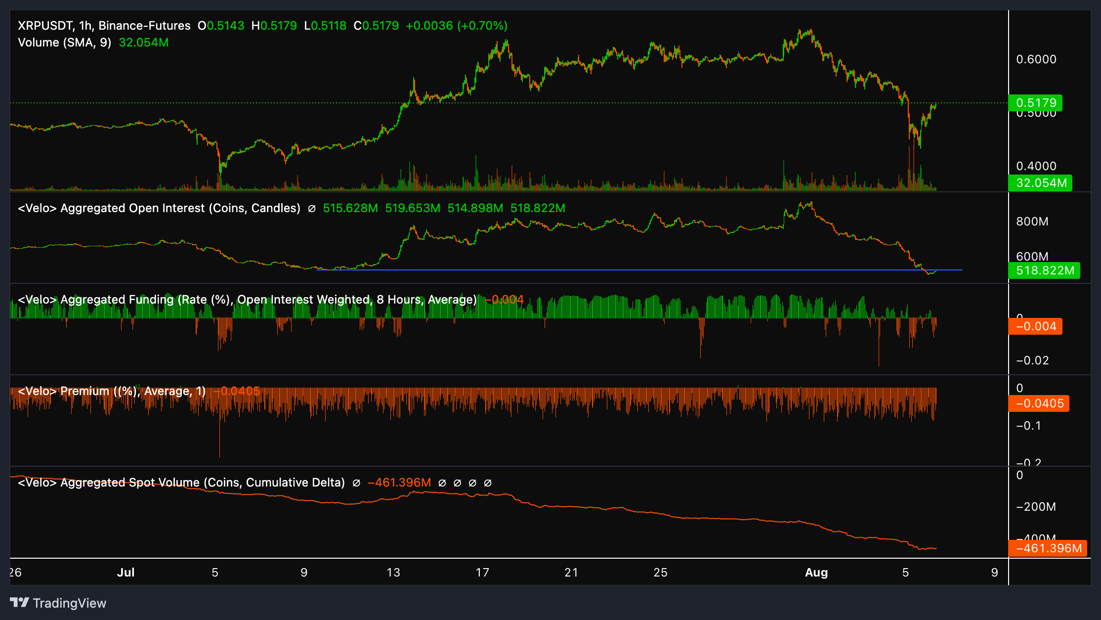 Análisis de interés abierto de XRP