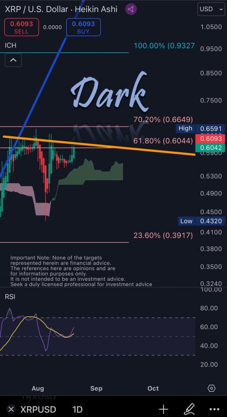 XRP price analysis