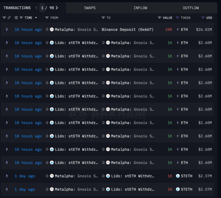 Precio de Ethereum