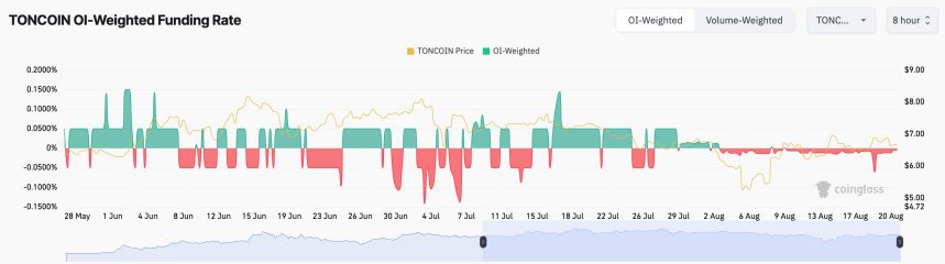 Toncoin