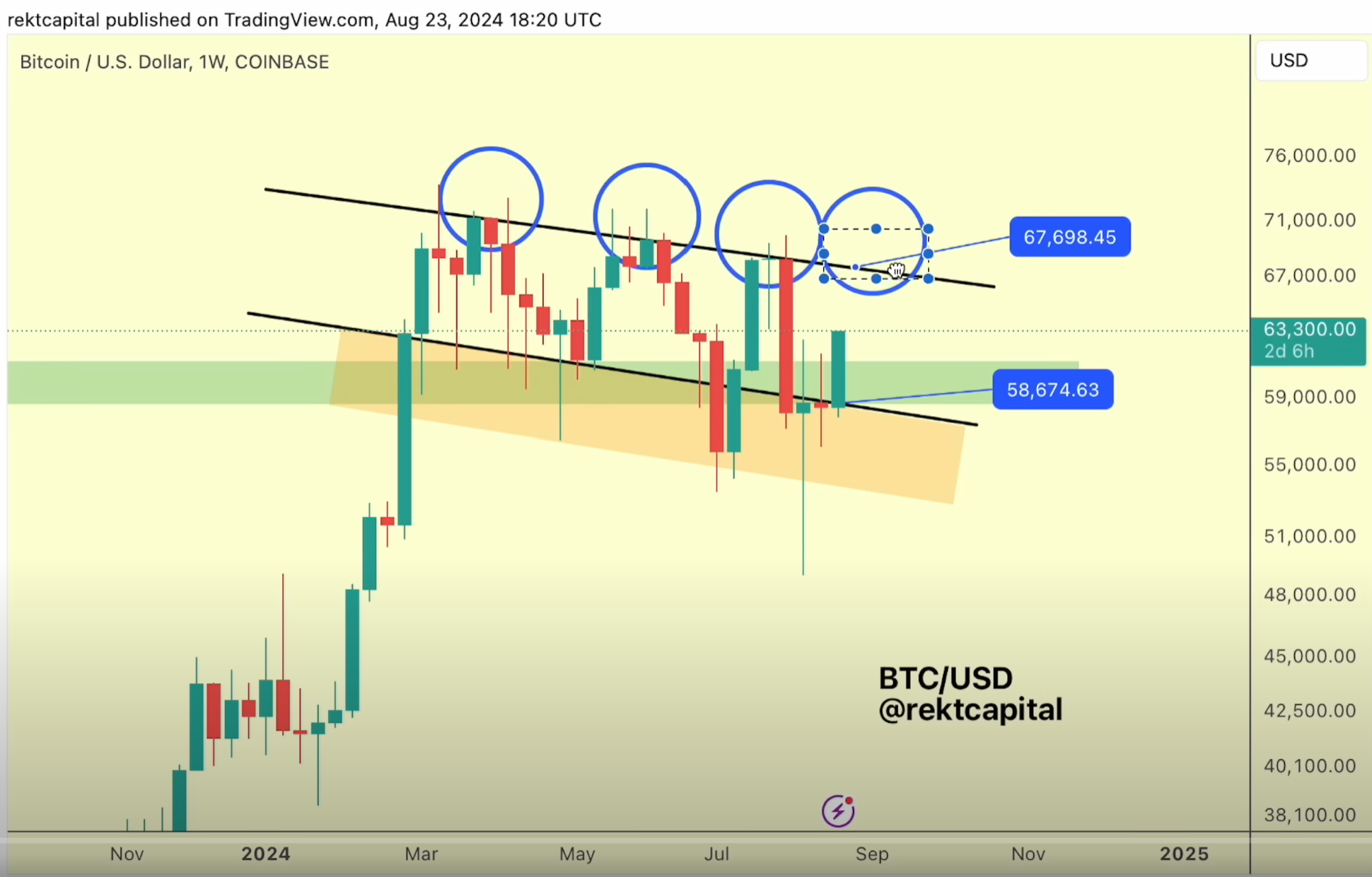 Análisis del precio de Bitcoin