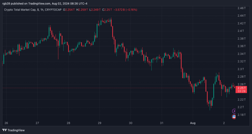 cripto, capitalización total del mercado de criptomonedas, TOTAL