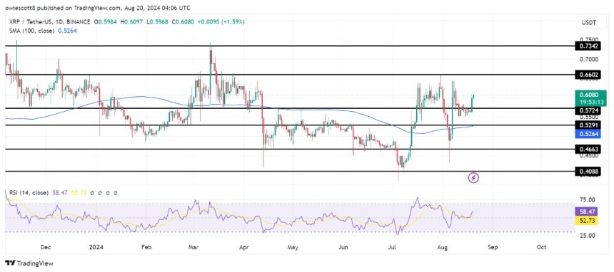 XRP