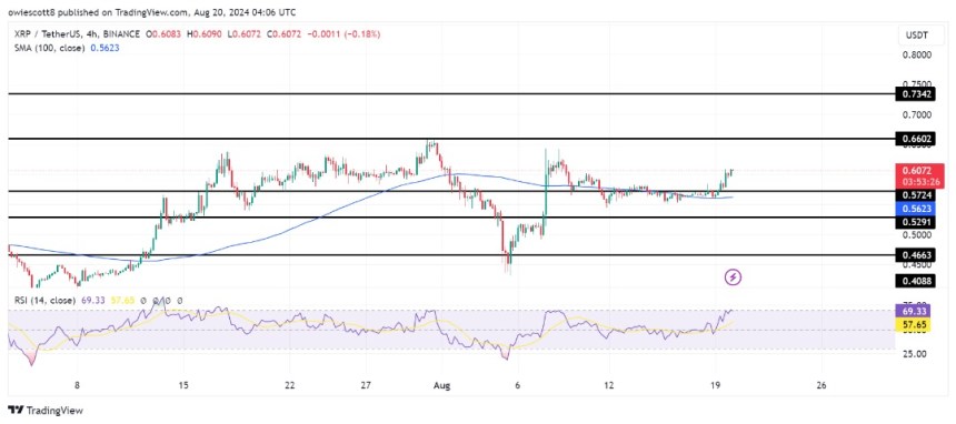 XRP