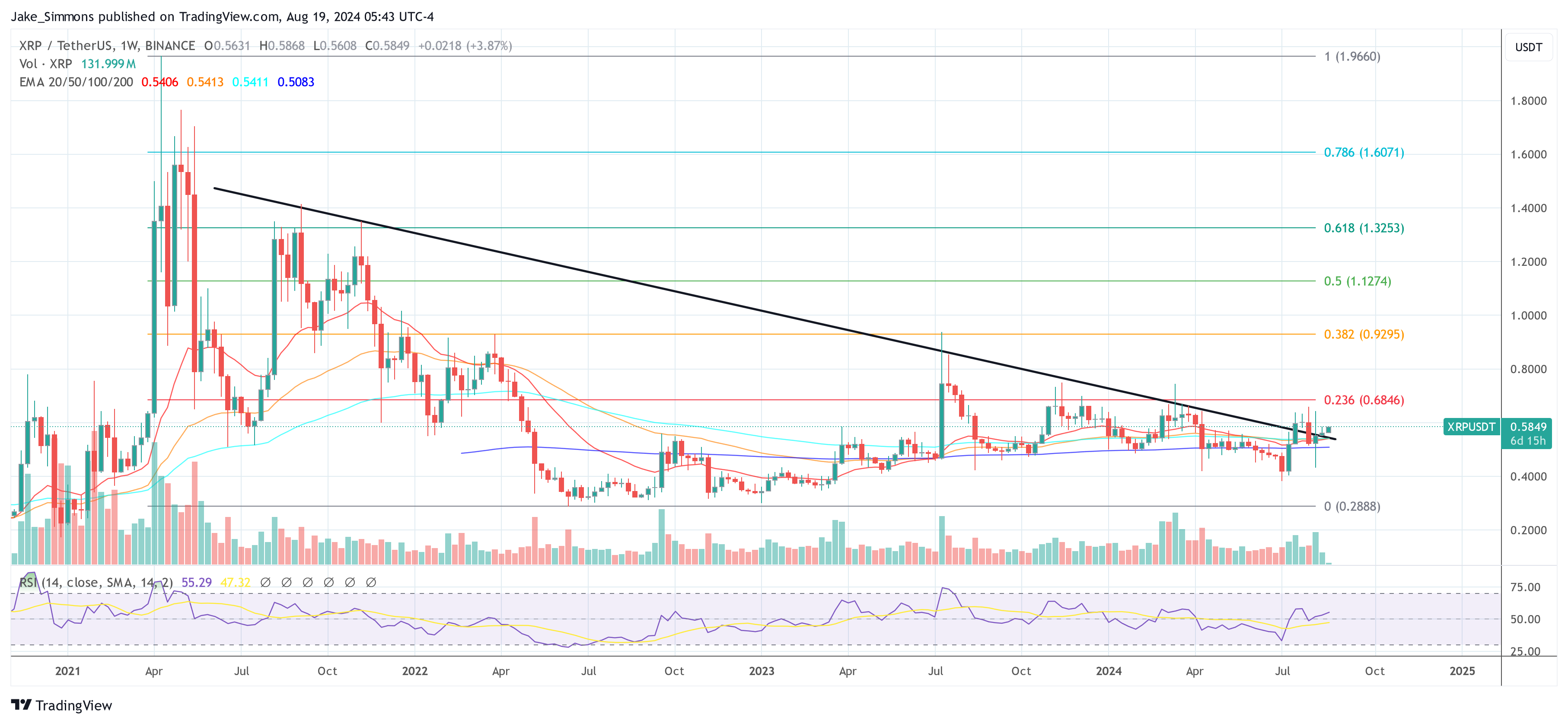 Precio del XRP