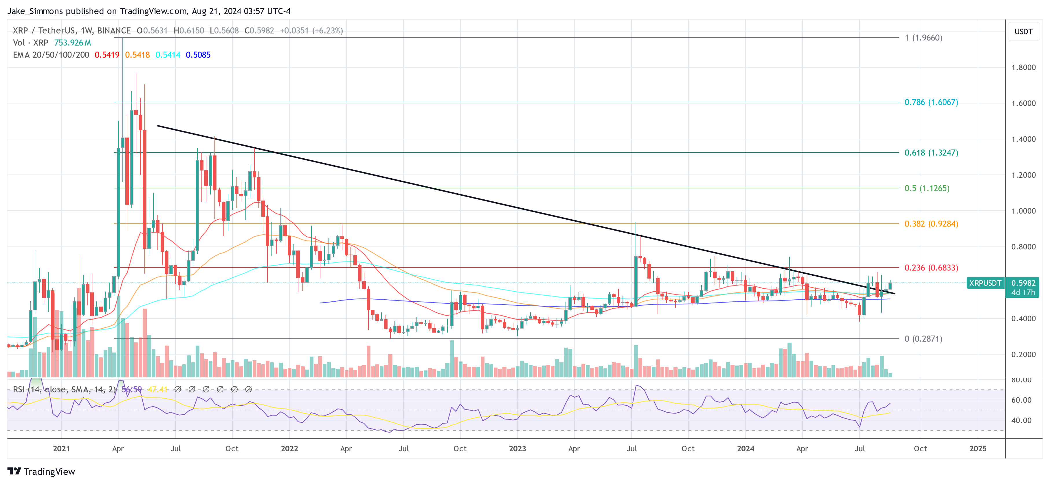 Precio de XRP