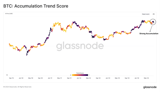 bitcoin btc btcsdt