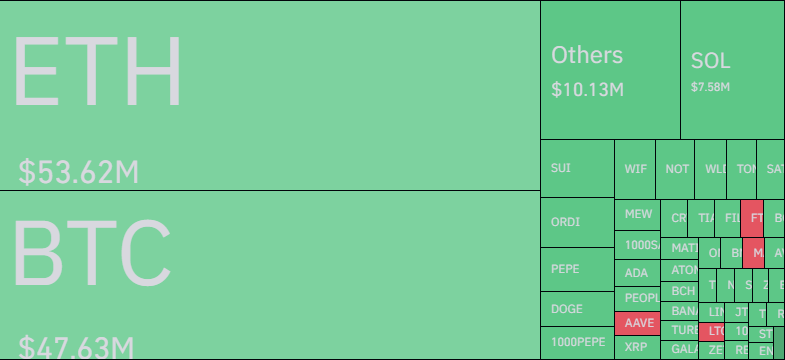 Bitcoin y otros