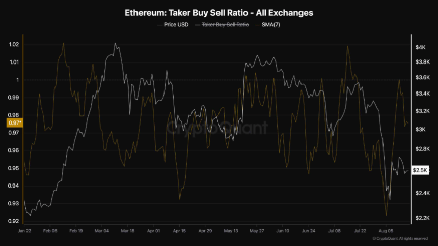 Ethereum