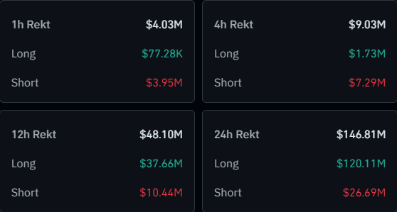 Bitcoin Liquidations