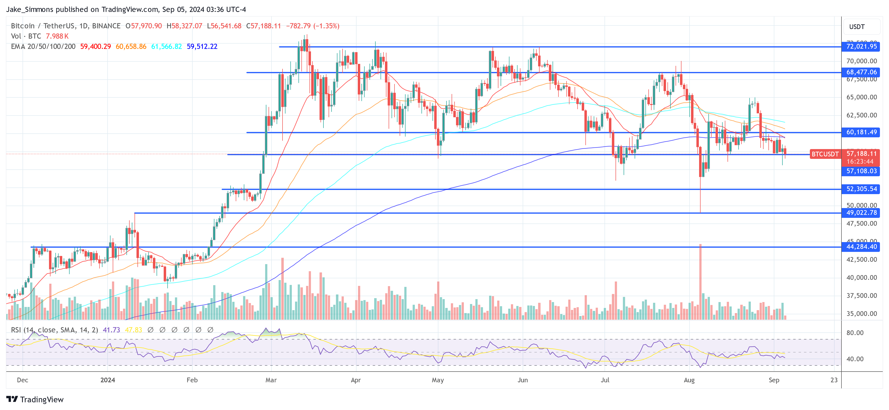 Precio de Bitcoin