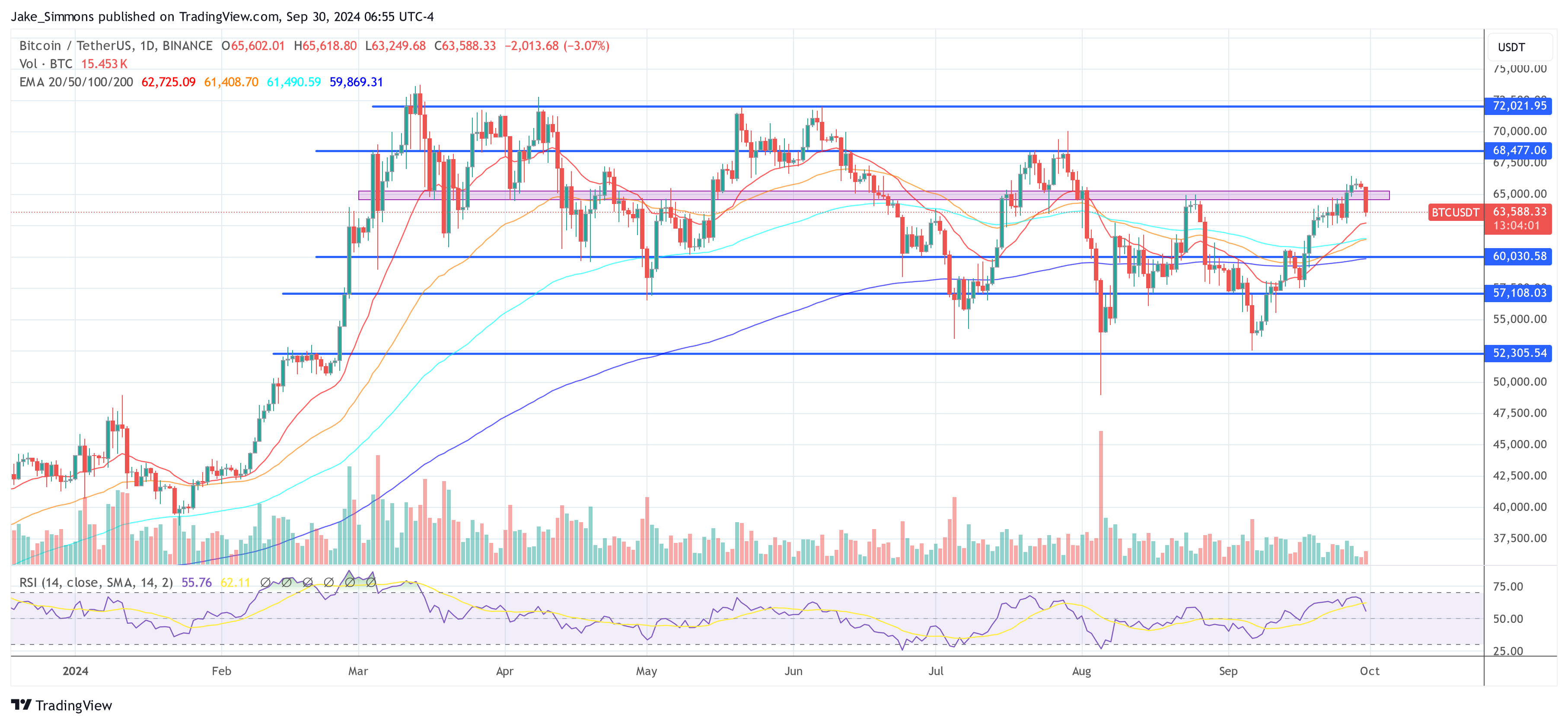 Precio de Bitcoin