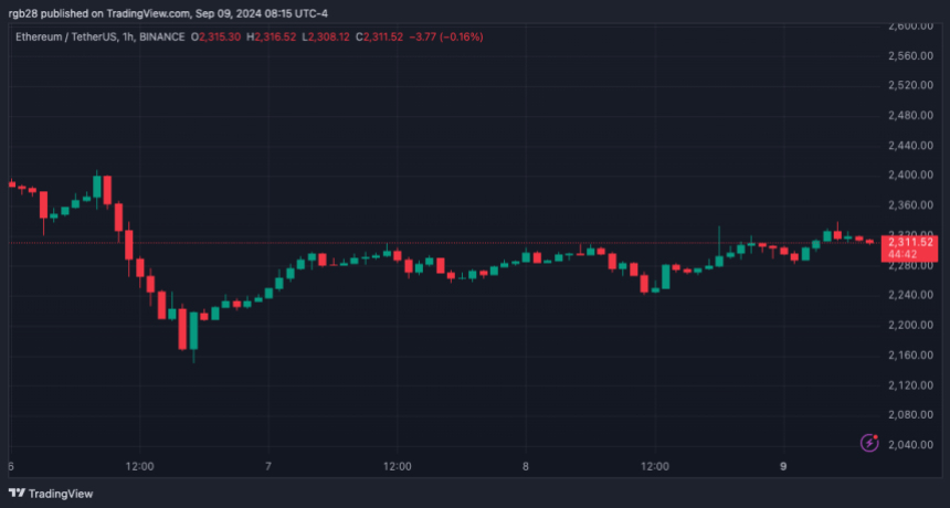 crypto, ETH, ETHUSDT