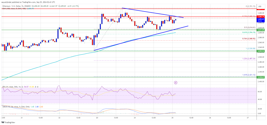 Ethereum Price