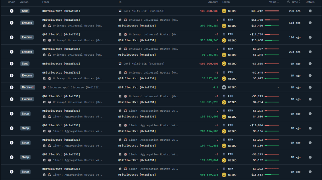 Influencer accumulating Neiro | Source: @OnchainLens via X