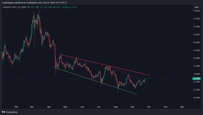 Cardano, ADA