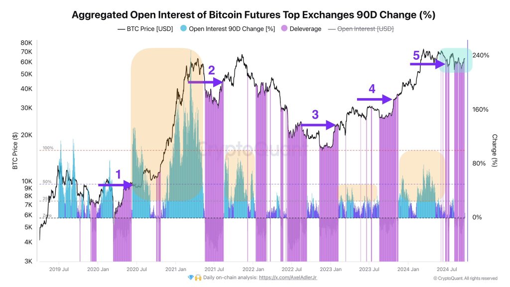 BTC may surge after $73,000 | Source: @AxelAdlerJr via X